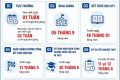 Khung kế hoạch thời gian năm học (Áp dụng từ năm học 2026-2027)