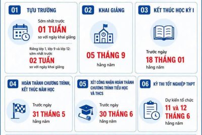 Khung kế hoạch thời gian năm học (Áp dụng từ năm học 2026-2027)